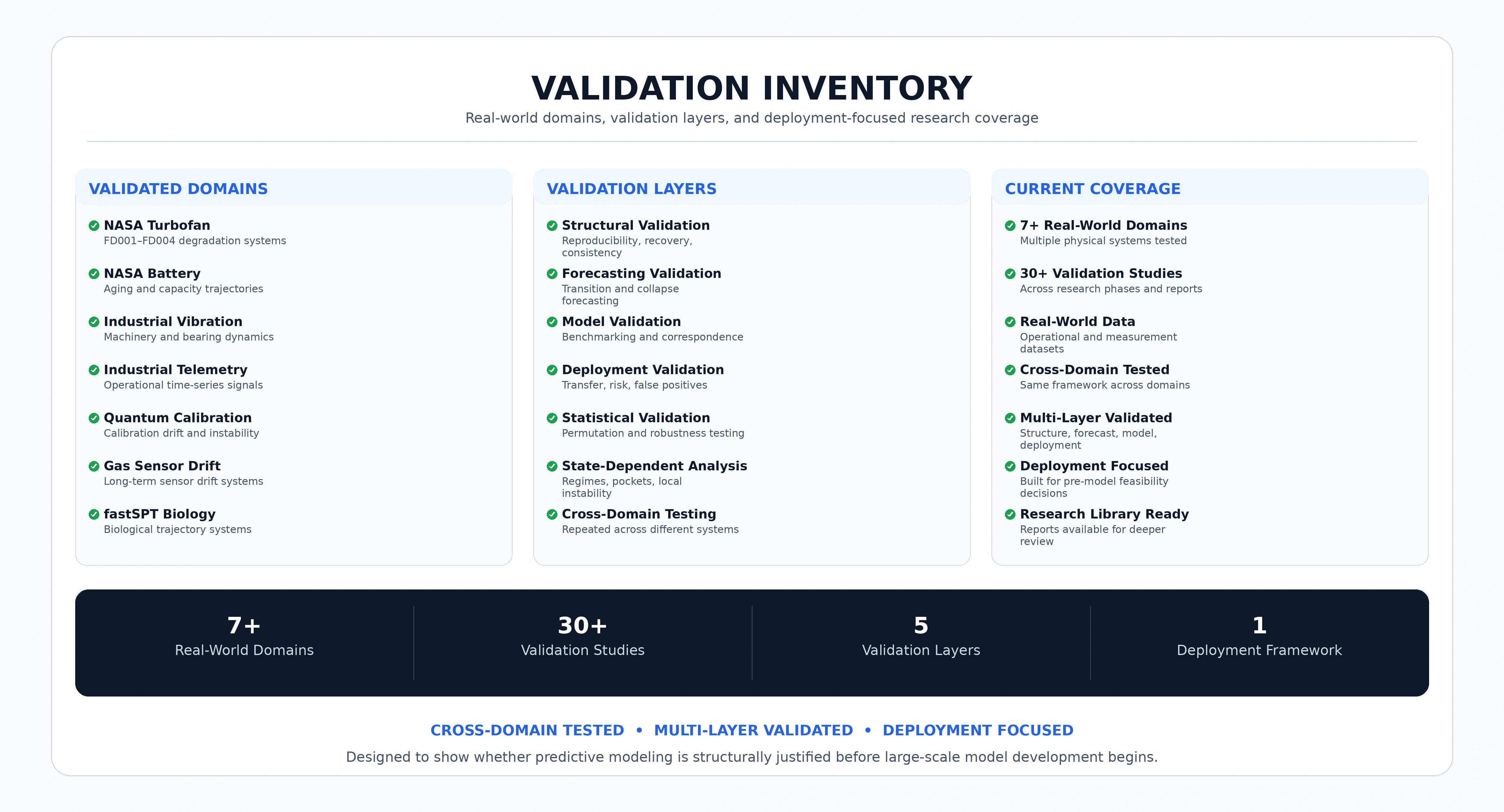Validation Inventory